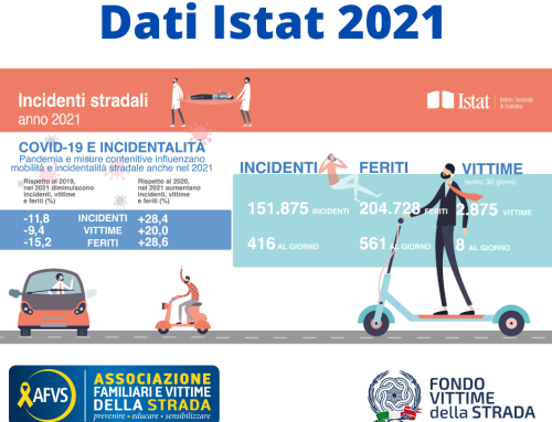 Incidentalità stradale: ecco i dati Istat 2021